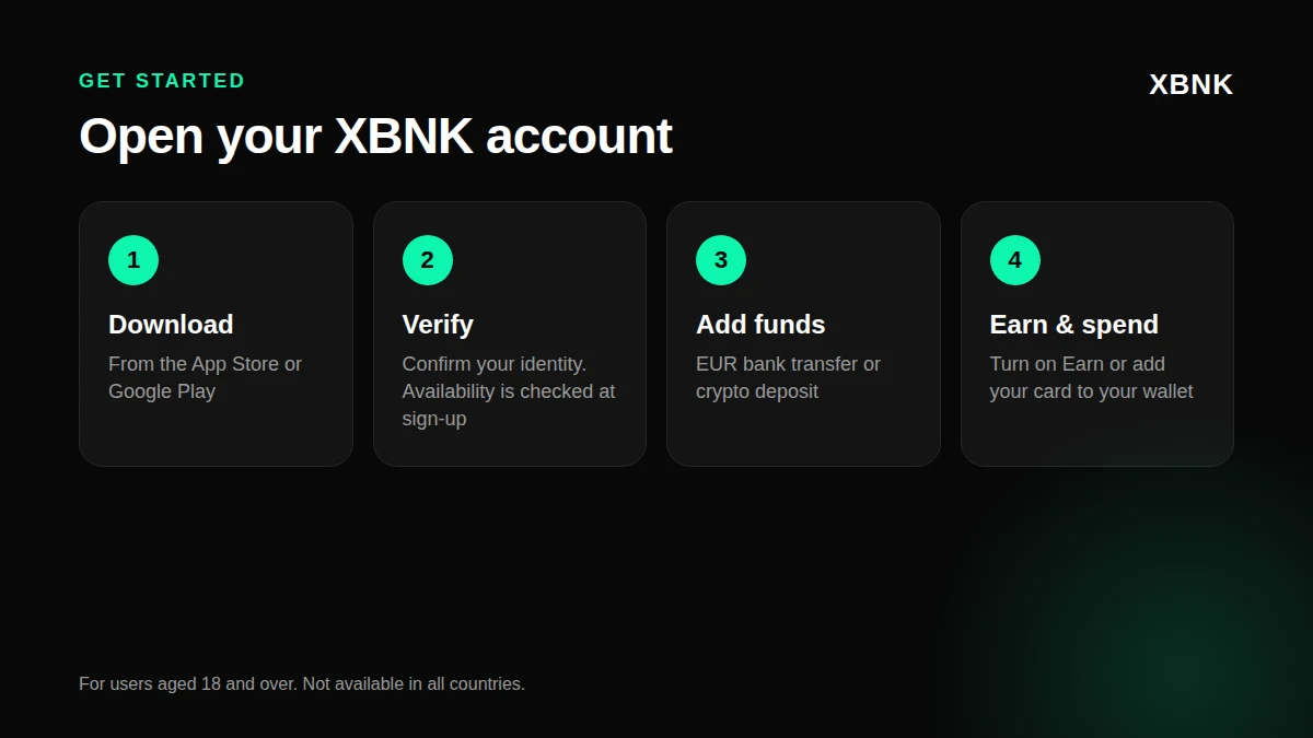 Zo begint u met XBNK: download de app, verifieer uw identiteit, voeg tegoeden toe via een EUR-overschrijving of met crypto, en begin daarna met verdienen en uitgeven.