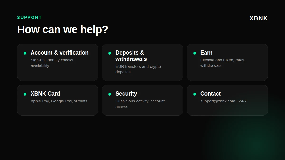 Hilfethemen des XBNK-Supports: Konto und Prüfung, Ein- und Auszahlungen, Earn, die XBNK Card, Sicherheit und Kontaktdaten.